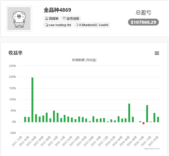 “万点哥”上线,请行注目礼