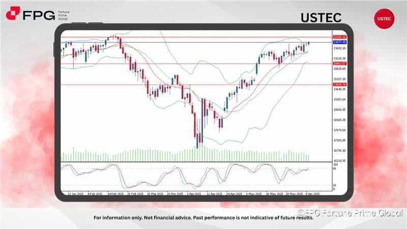 FPG USTEC Market Report June 11, 2025