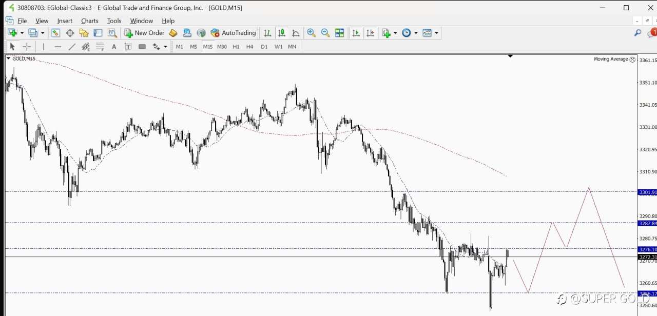 GOLD 2025-06-30