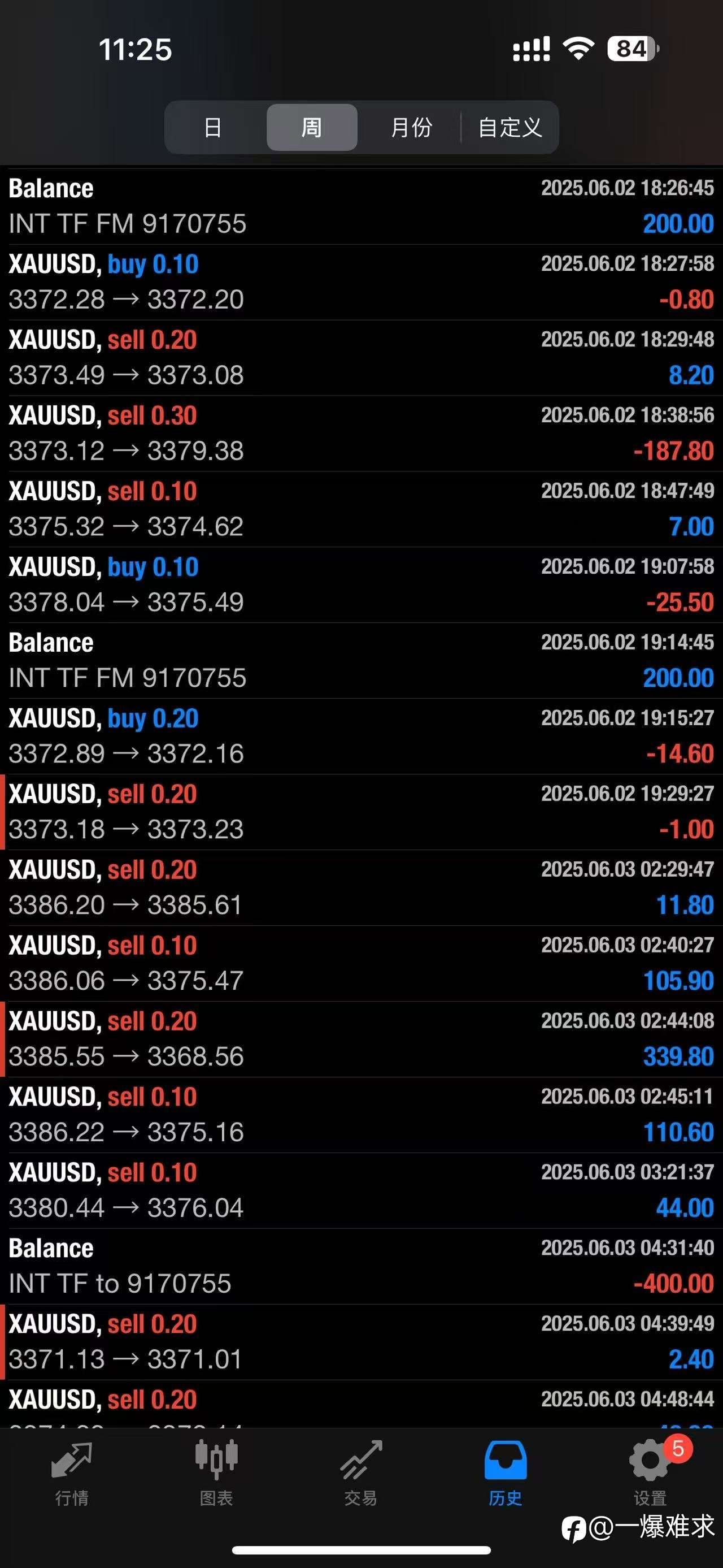 200刀每天无限翻，看时间出金记录！可跟，需要私！上岸就不带了！