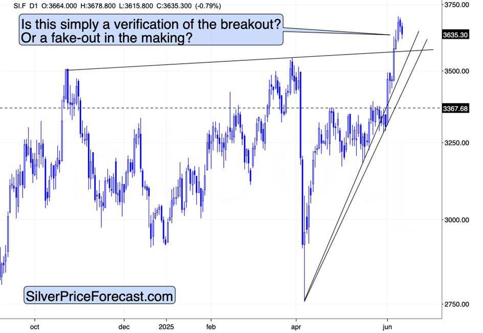 Red hot sentiment, even more confirmations