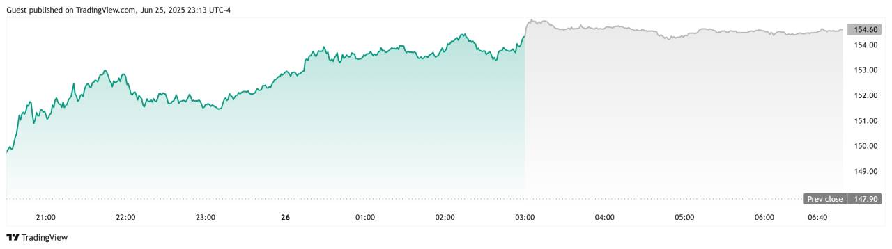 NVDA Mantul Lagi di Area Support