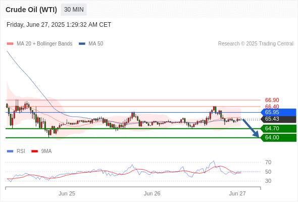 2025年6月27日-Trading Central每日策略早报