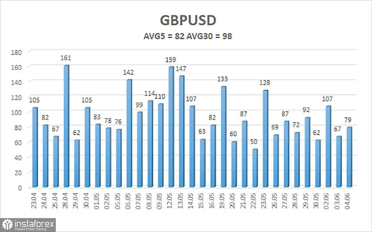 Gambaran Umum GBP/USD – 5 Juni: Inggris Adalah Sahabat Terbaik Amerika, tetapi Tetap Harus Membayar