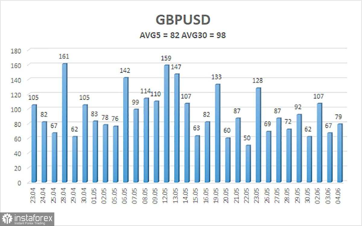 Gambaran Umum GBP/USD – 5 Juni: Inggris Adalah Sahabat Terbaik Amerika, tetapi Tetap Harus Membayar