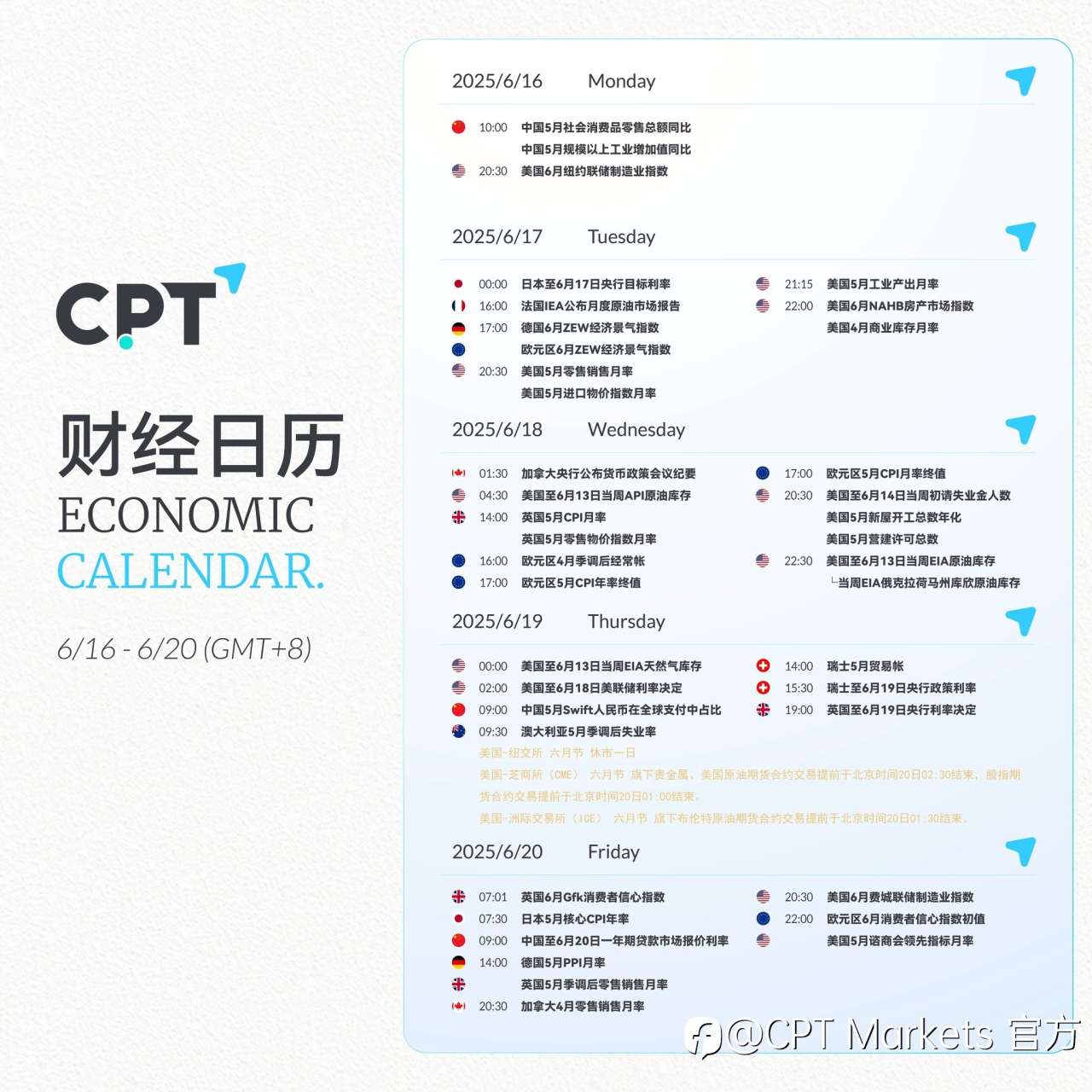 【CPT Markets】关注本周重要财经日历