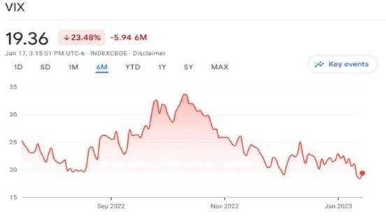 What Is the VIX Volatility Index and How Does It Work