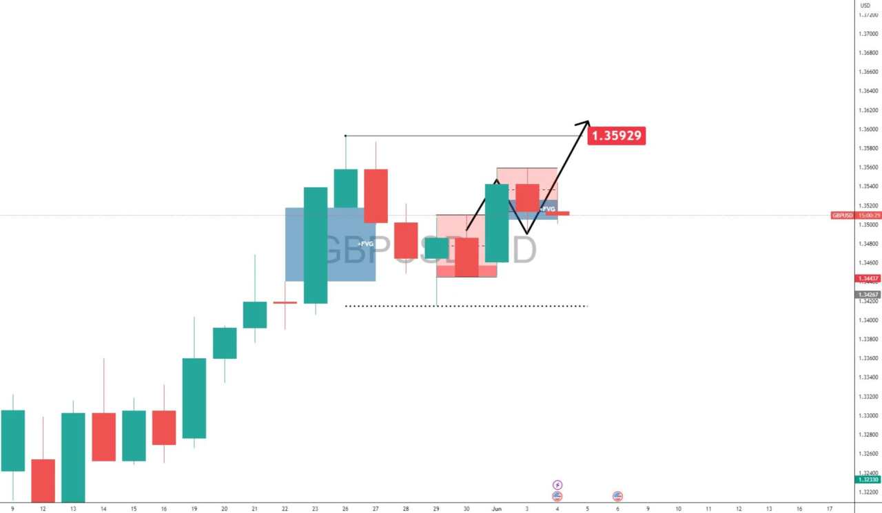 GBP/USD holds mid-range as Dollar tests resistance levels: Breakout or breakdown?