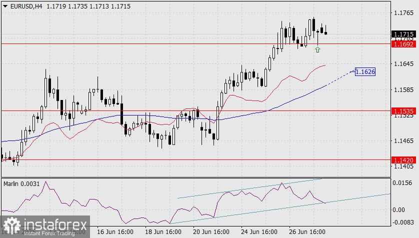 Prediksi EUR/USD untuk 30 Juni 2025