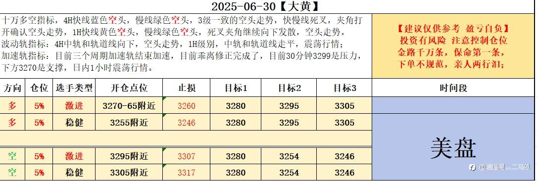 6-30美盘计划