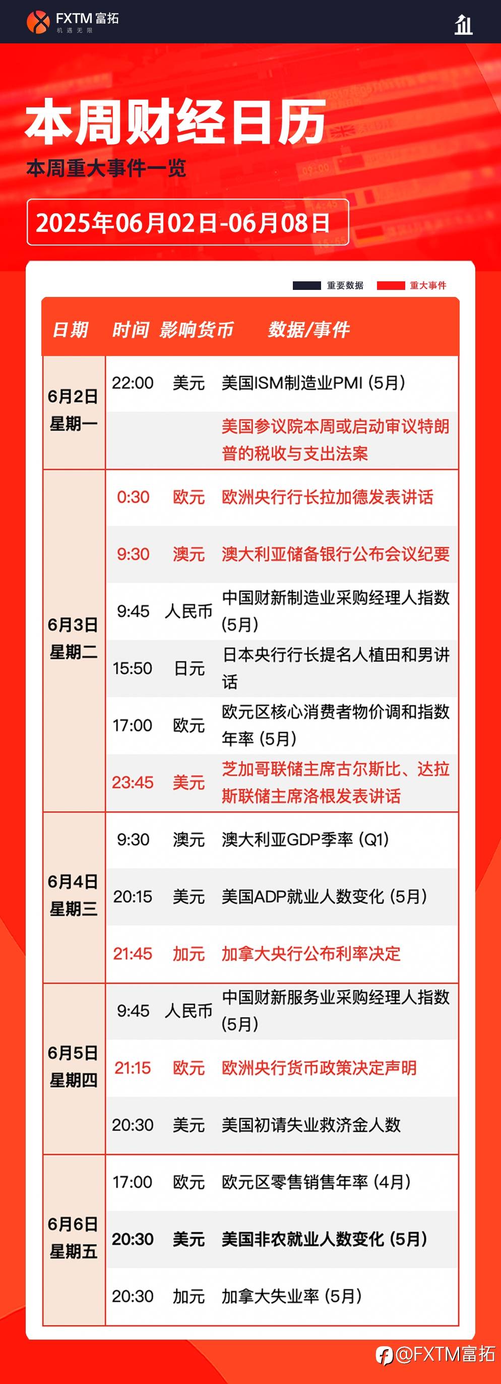 【FXTM富拓】重点关注欧美经济数据及欧央行利率决议