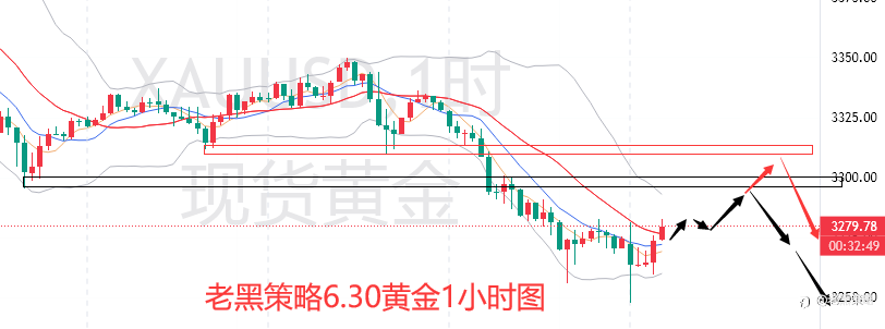 老黑策略:6.30外汇、黄金、原油分析策略