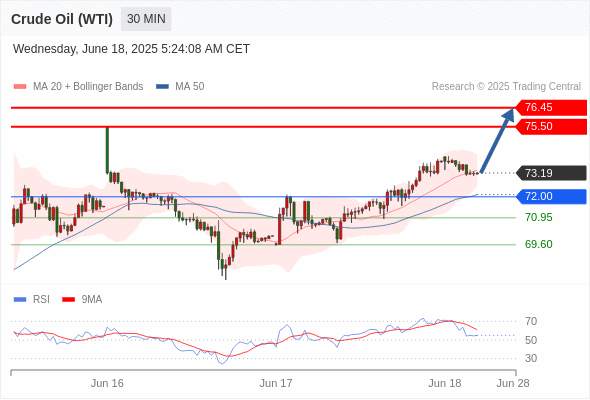 2025年6月18日-Trading Central每日策略午报