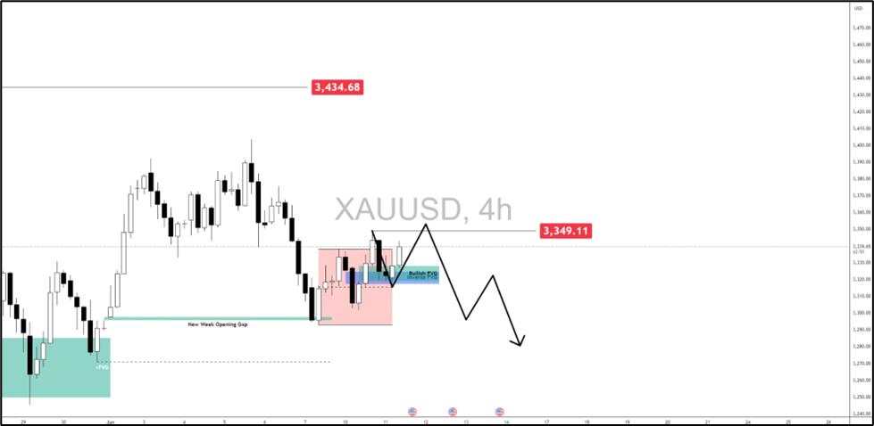Gold and CPI anticipation: Key scenarios to watch