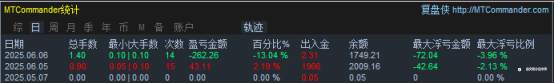 6月7日交易周小结（三十八）