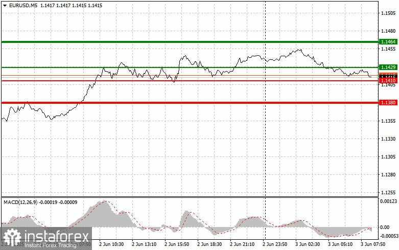 EUR/USD: Kiat-kiat Trading Sederhana untuk Trader Pemula pada 3 Juni. Tinjauan Trading Forex Kemarin