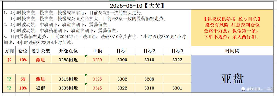 6-10计划