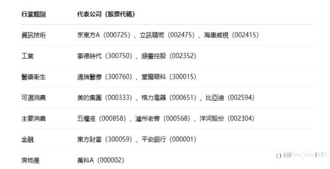 Shenzhen Index: A Barometer of China's Tech Innovation