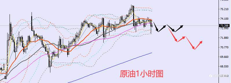 老黑策略：6.20晚盘外汇、黄金、原油分析策略