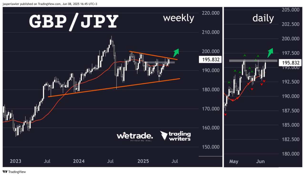 Epic Silver breakout: What next?