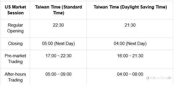 What’s the US Stock Market Opening Hours (Taiwan Time)?