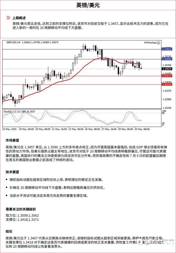 0602 每日技术分析