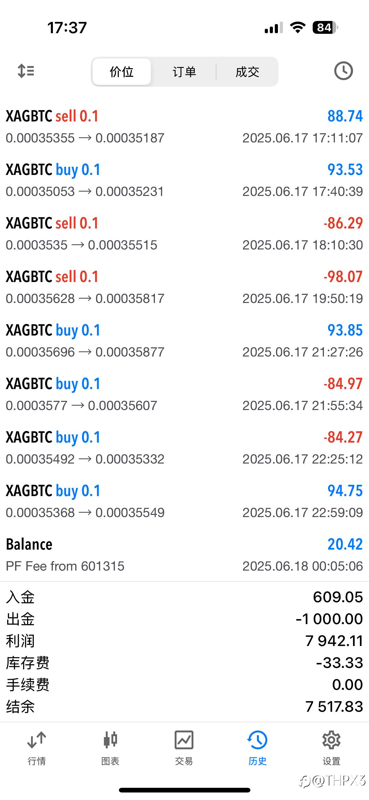 BTC/XAG今日行情