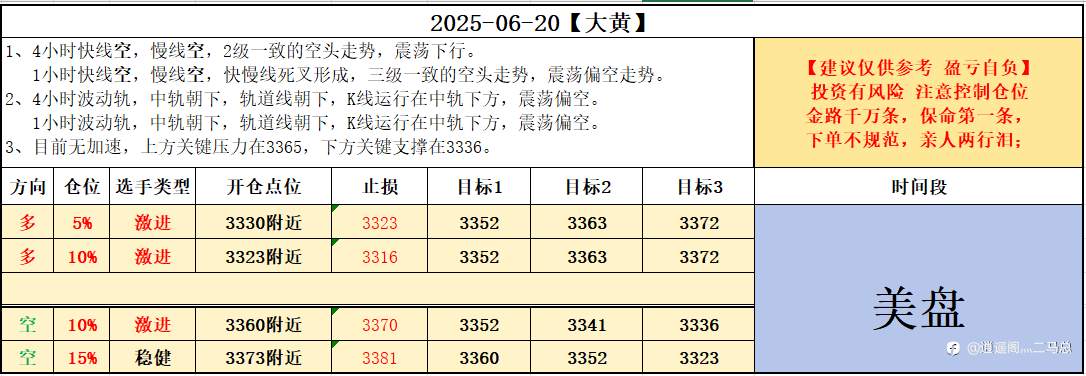 6-20美盘计划