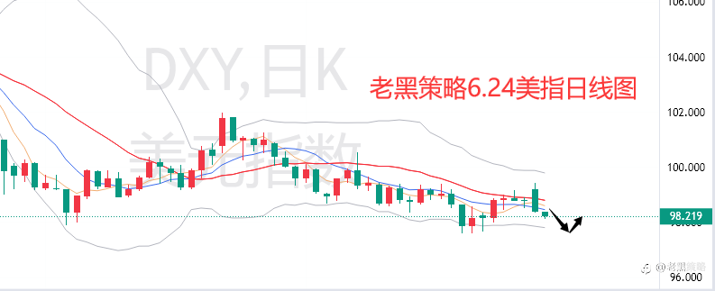 老黑策略:6.24外汇、黄金、原油分析策略