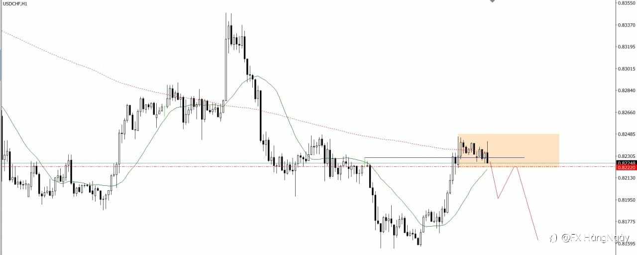 PLAN TRADE 4/6/25