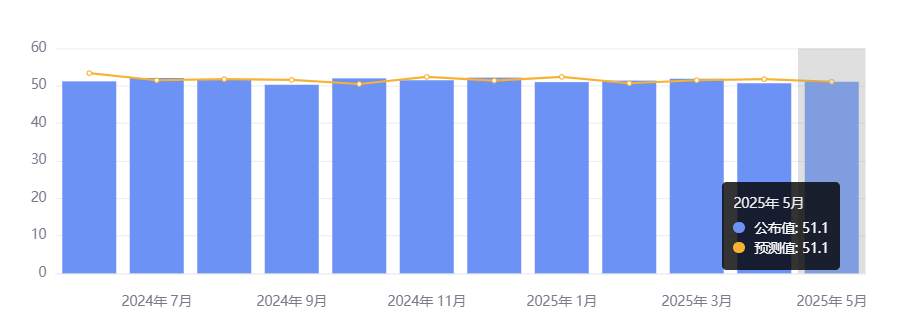 行业动态 | 马斯克再度抨击减税法案，ChatGPT 支持 MCP 开启万物互联时代