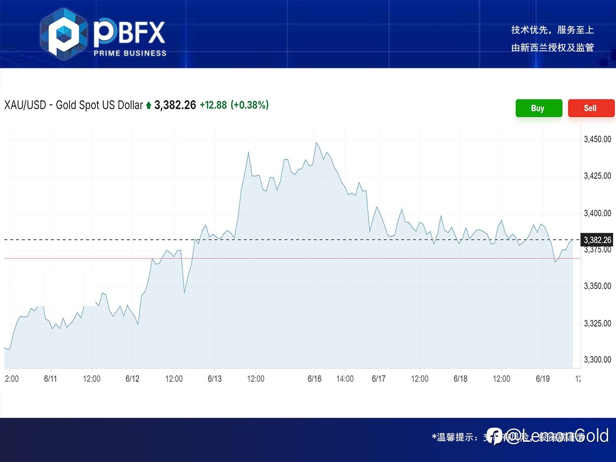 PBFX | PBFX Vietnam 黄金下跌0.6%