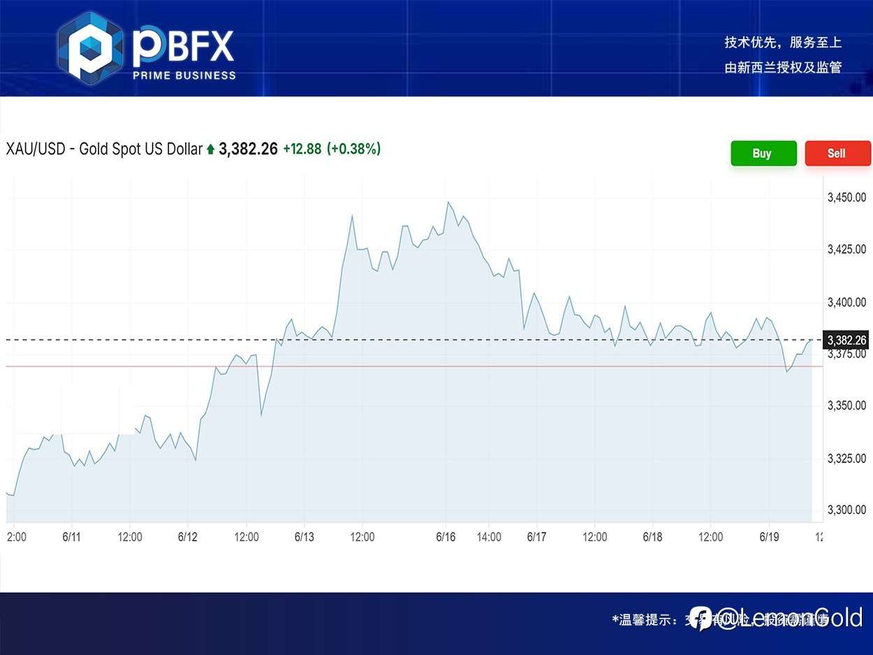 PBFX | PBFX Vietnam 黄金下跌0.6%