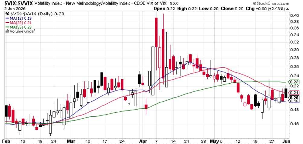 How’s that SPY breadth going?