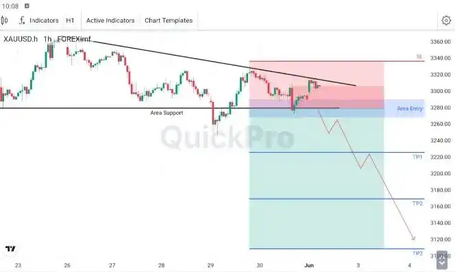 XAU/USD Bisa Turun Tajam Jika Menembus Support