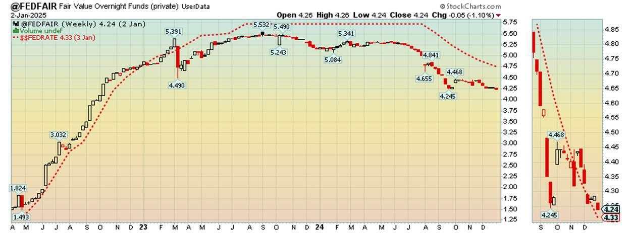 Shockwaves in the financial system