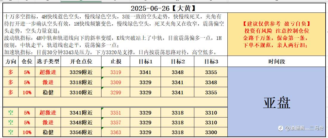 6-26亚盘计划
