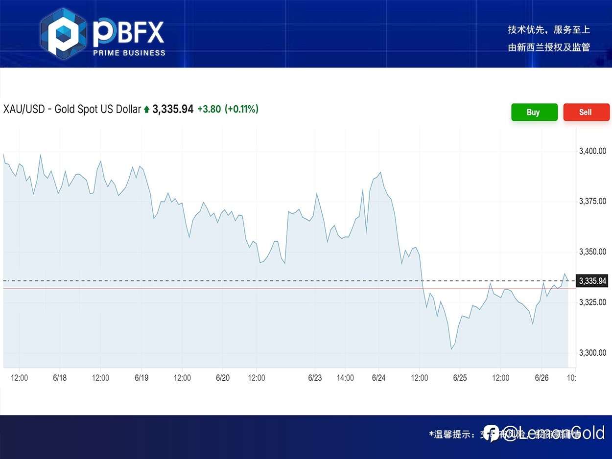 PBFX | PBFX Vietnam 黄金上涨0.3%
