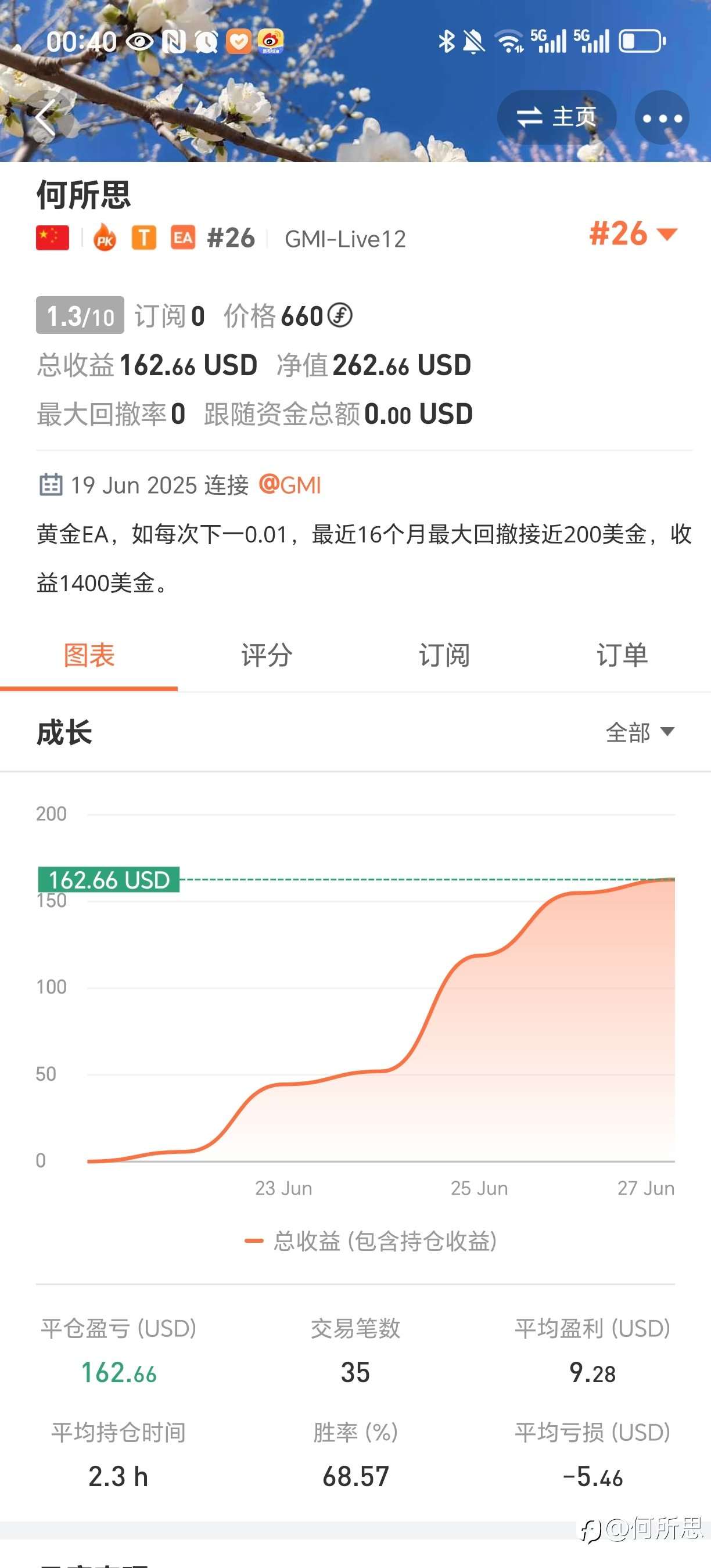 仓位！仓位！仓位！