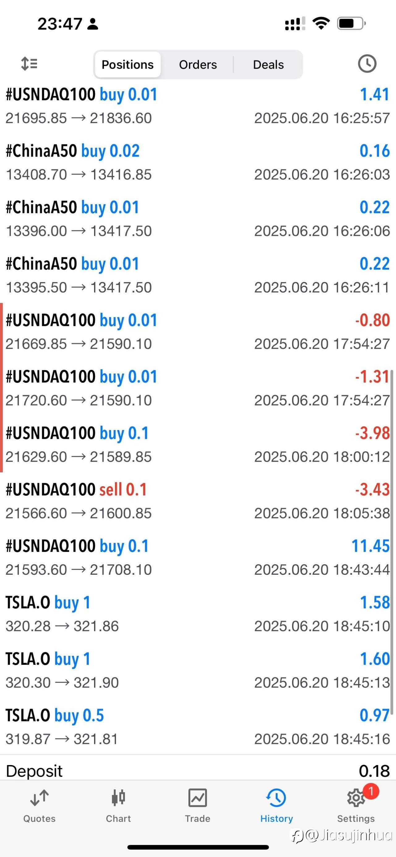 110-119，nasdaq夜盘开盘后回落