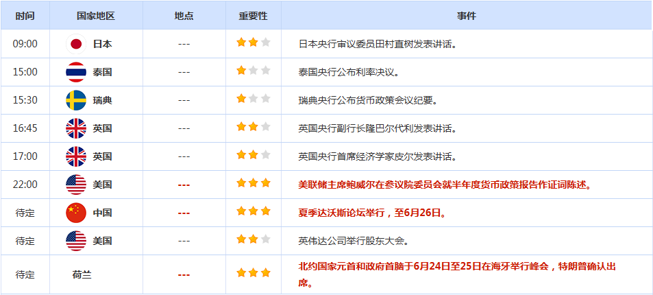 CWG资讯:避险需求削弱,美元周二继续下跌,金价暴跌一度失守3300整数关口