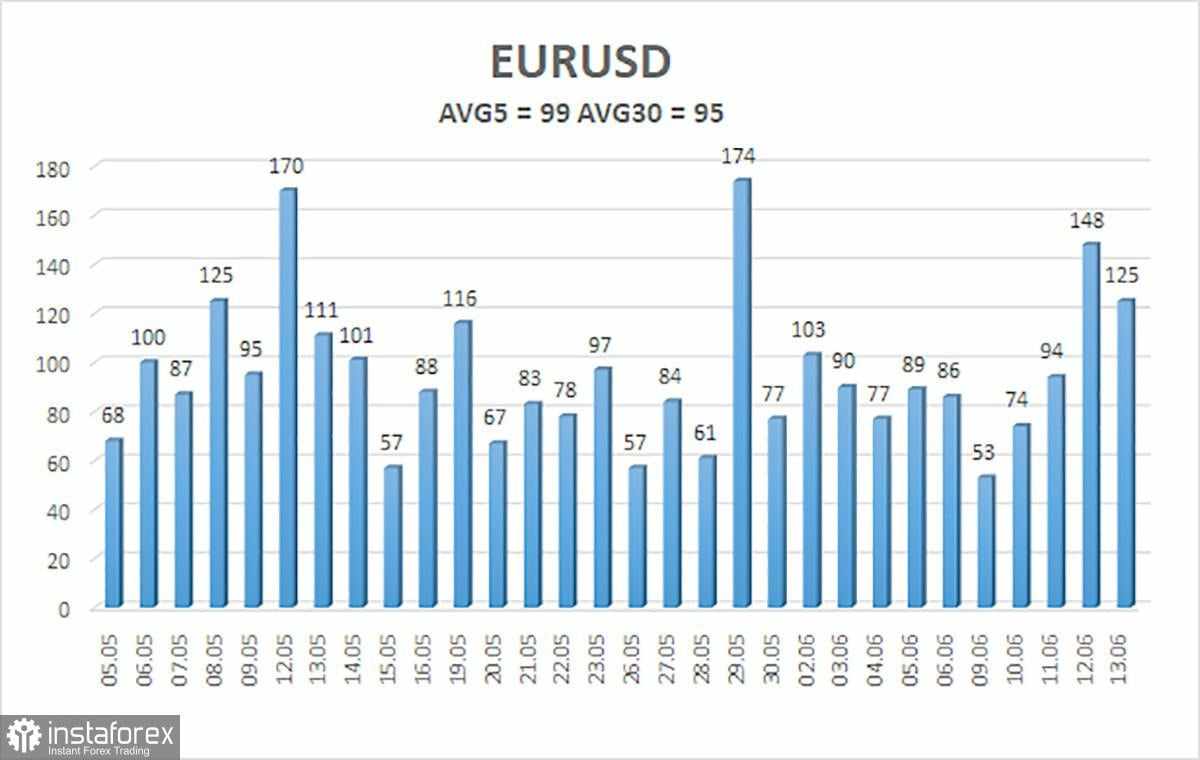 Gambaran Umum EUR/USD – 16 Juni: Konflik Israel-Iran Tidak Mengubah Apapun