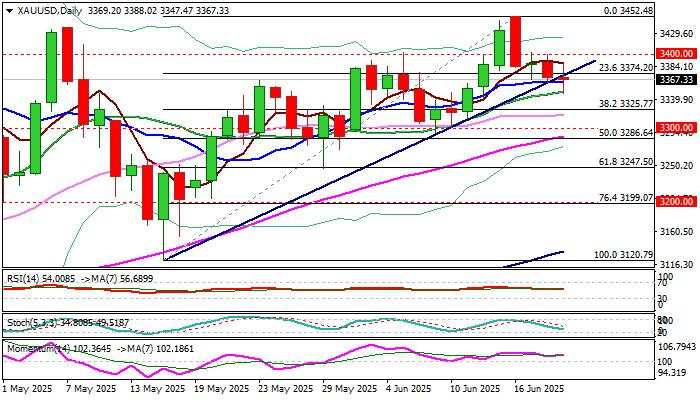 XAU/USD outlook: Gold cracks pivotal support in post-Fed trading but lacks strength