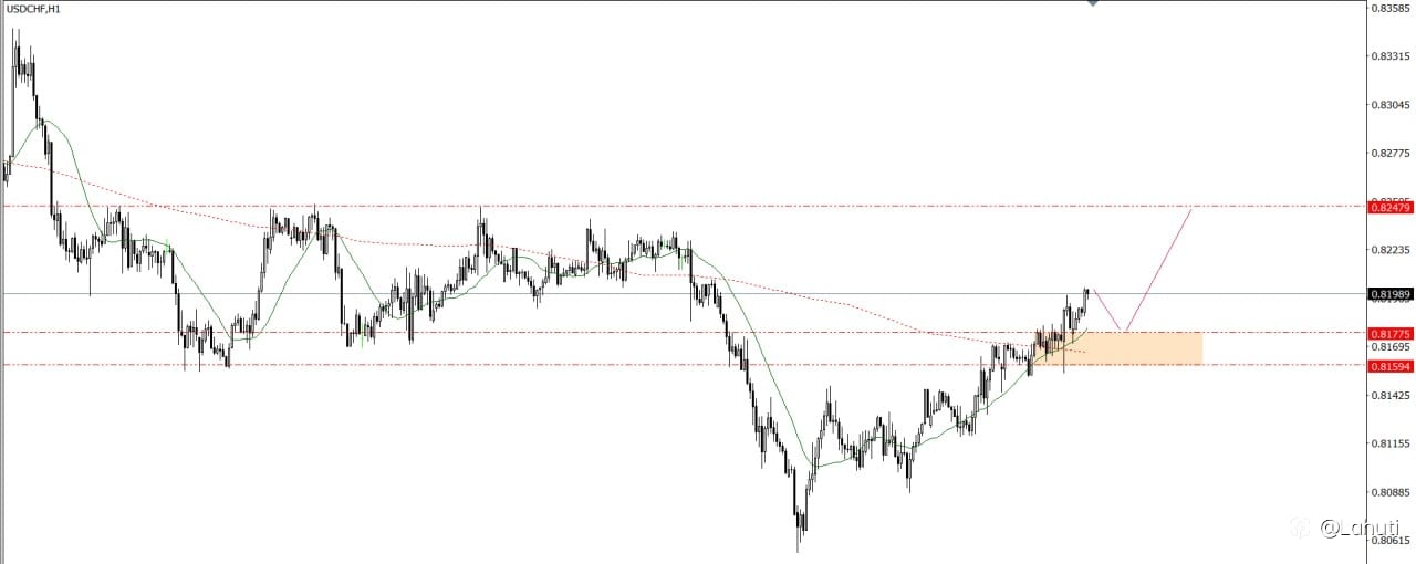 PLAN TRADE 19/6/25