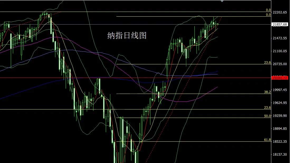 6月13日：中东危机提避险，金银连阳延续多