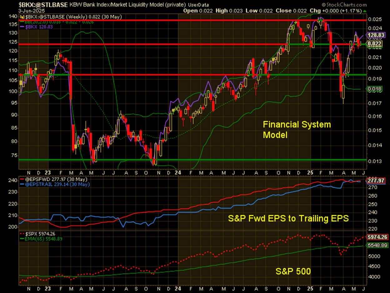 Shockwaves in the financial system