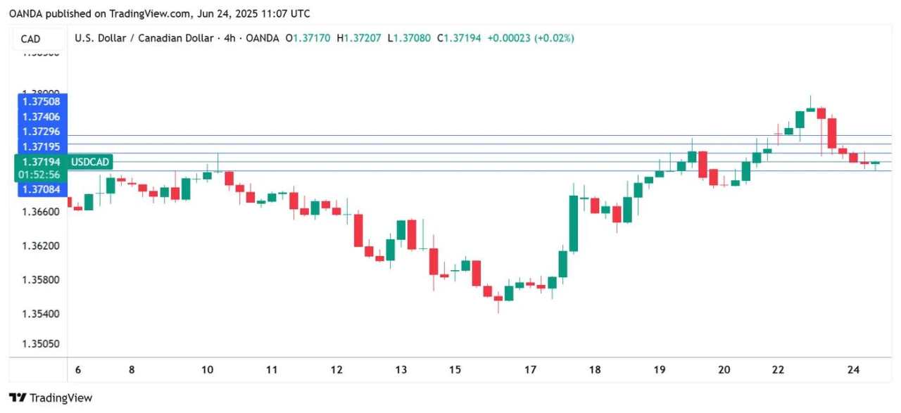 Canadian Dollar steady ahead of inflation report