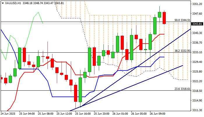 Prospek XAU/USD: Pemulihan Lebih Lanjut dari Support $3.300 Mencerahkan Gambaran Jangka Pendek
