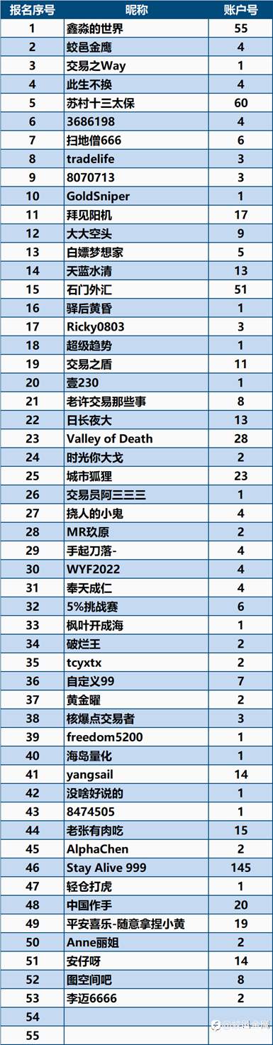 一年期挑战赛-4下周开赛，火热报名中......