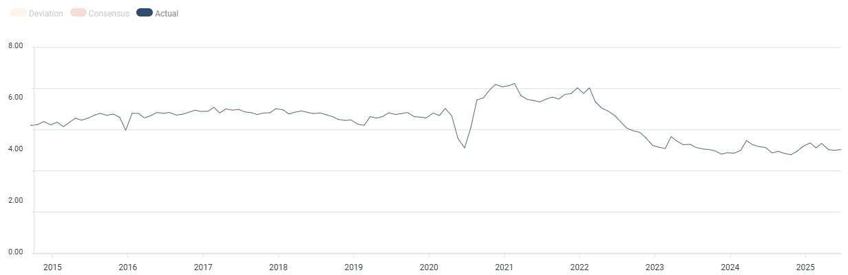 US real estate: A market in convalescence, between hopes and constraints